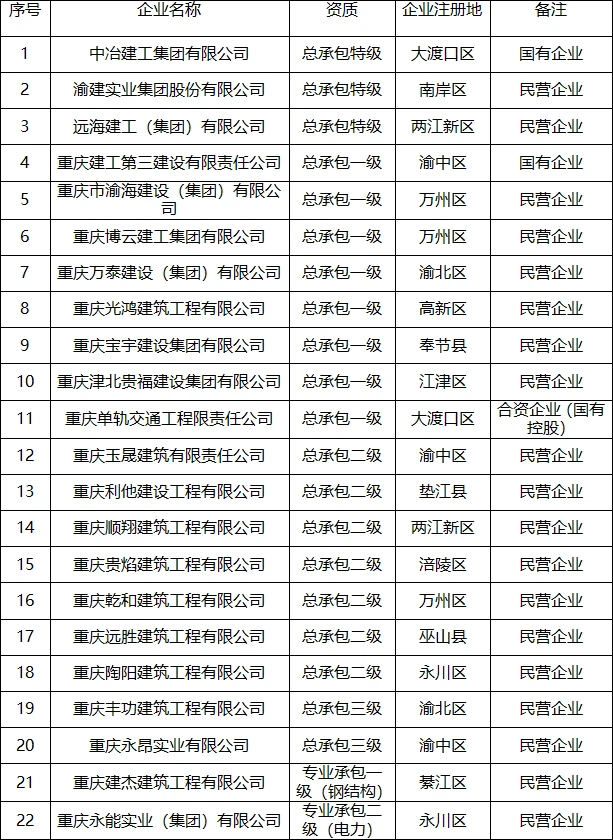 舍弃包工头,55家建企全面推行自有工人施工!新模式或将成为主流