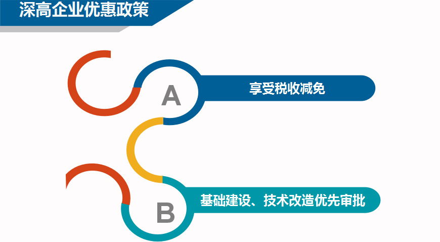 重庆市高新技术企业认定